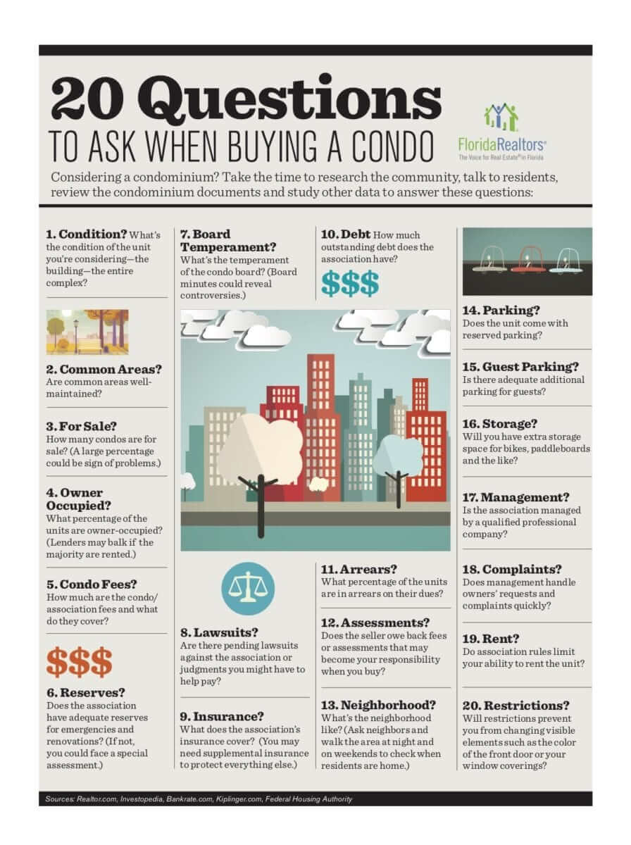 qusetions to ask when buying a condo in Cape Coral