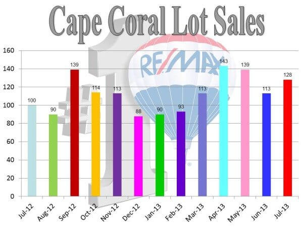 August 2013 lot sales.8.13