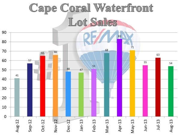 Sept 2013 WF lot sales.9.11.13