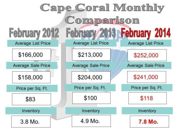 3 yr monthly comparison.3.14.14