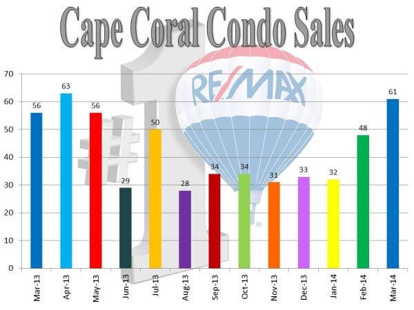 condo sales.4.14