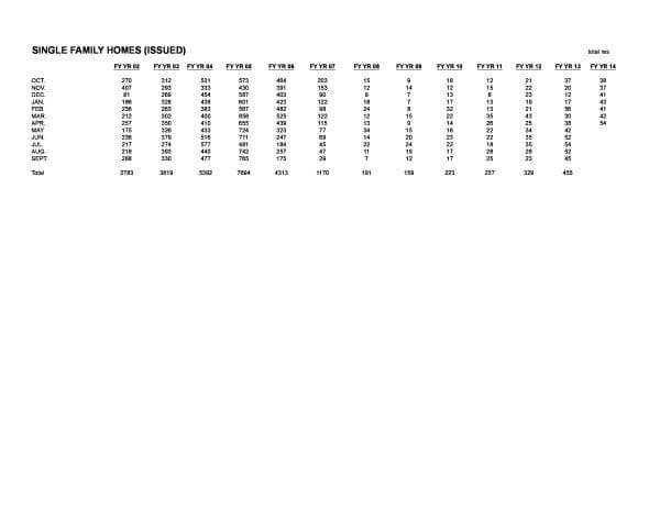 Building Permits.table.5.14-page-0