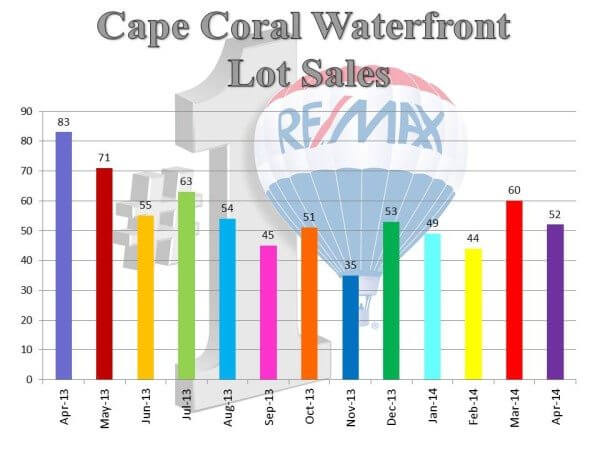 wf lot sales.5.14