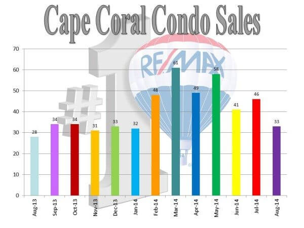 condo sales.9.14