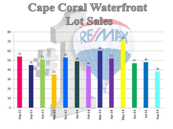 wf lot sales.9.14