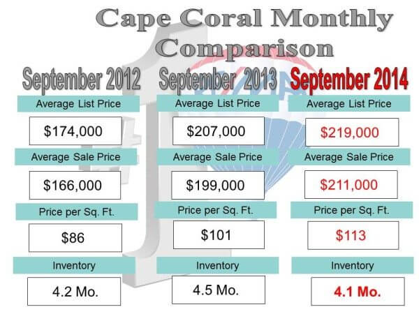 monthly comp