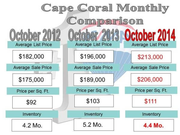 monthly comparison