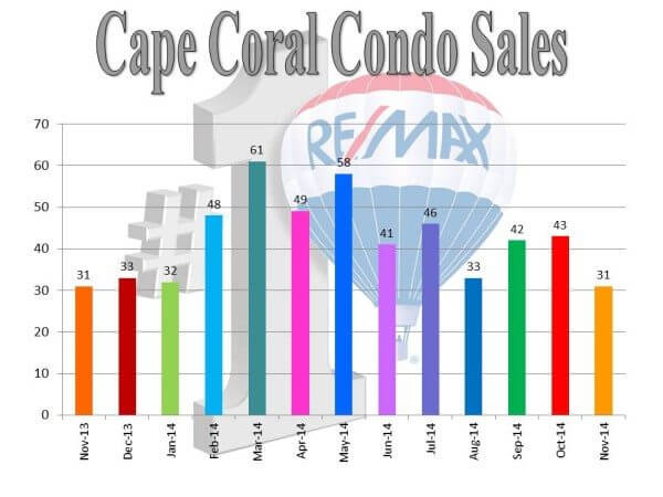 condo-sales