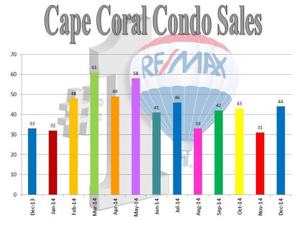 condo sales.1.15