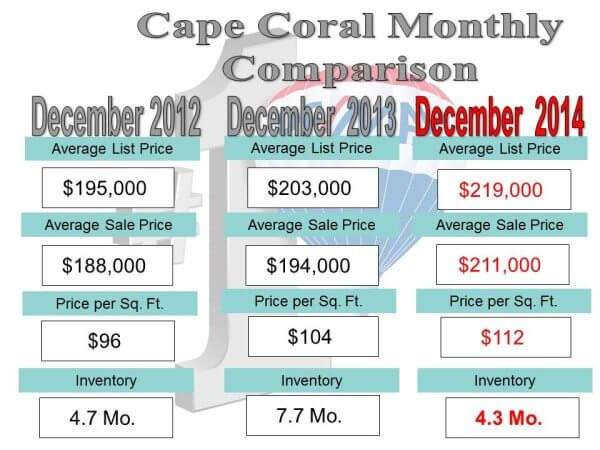 monthly comparison.1.15