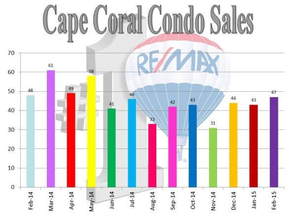 CC condo sales.3.13.15