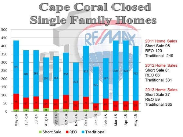 cc sold homes.6.15