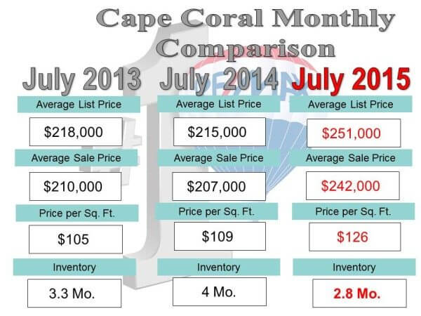 monthly comparison.8.20.15