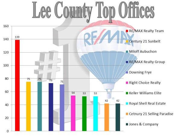 office comparison.8.20.15