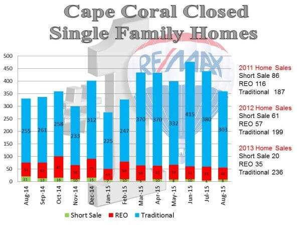 closed homes.9.15