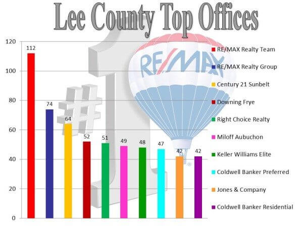 office graph.9.15