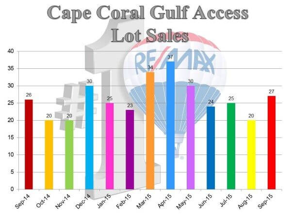 GA lot sales.10.14.15