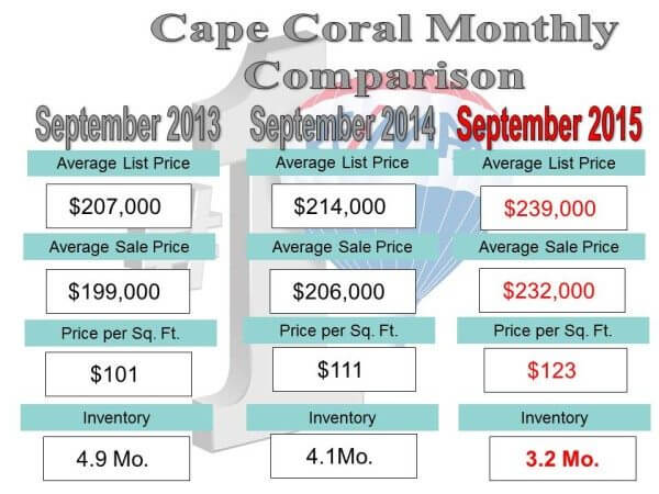 monthly comparison.10.14.15