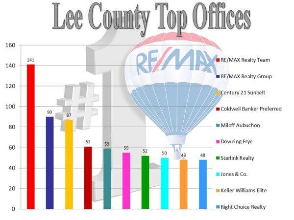 office ranking graph-11.11.15