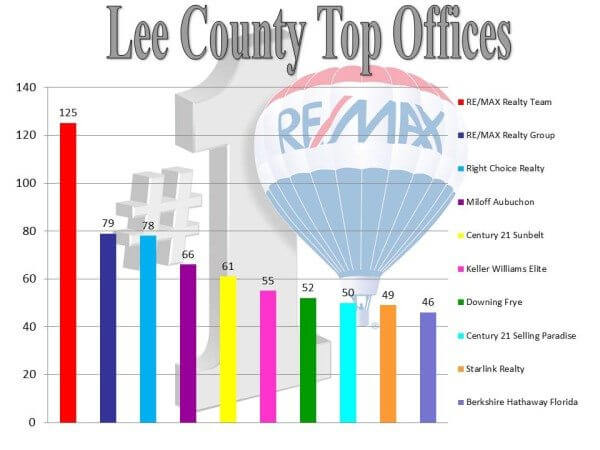 office ranking.10.14.15