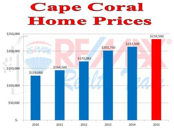 home prices-1.16