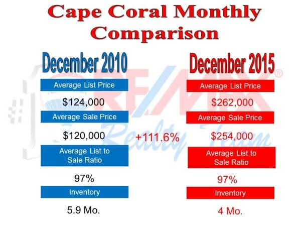 monthly comparison-1.16