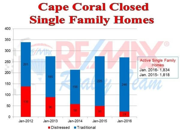 closed single family-2.10.16