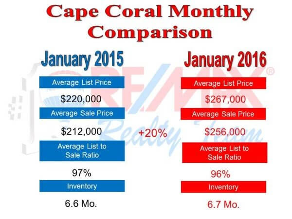 monthly comparison-2.16