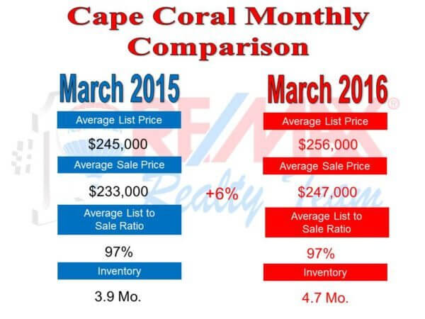 monthly comparison-4.14.16