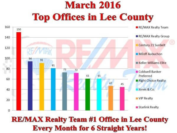 office comp chart.4.14.16