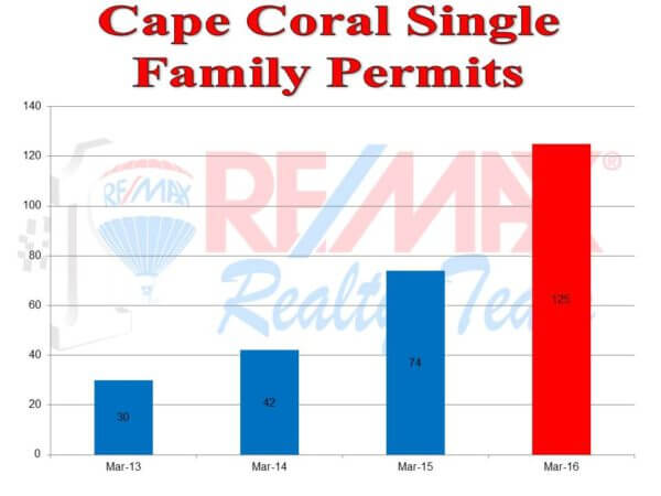 permits lst 3 years-4.14.16