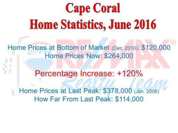 home statistics