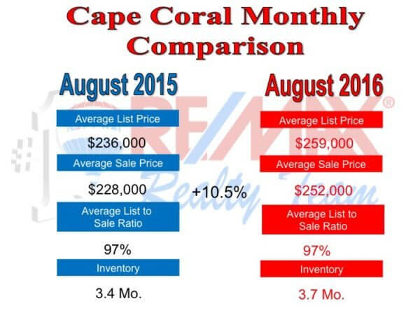 monthly-compare-9-16