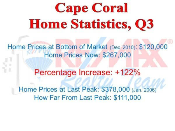 home-states-q3