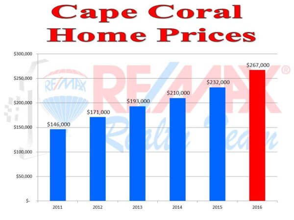 homes-prices