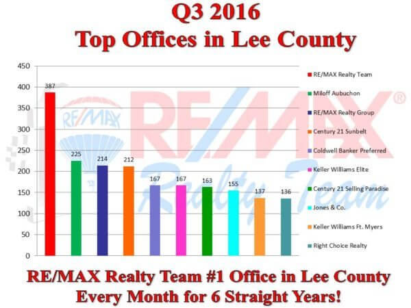 offices