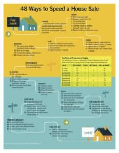 how to speed up a home sale