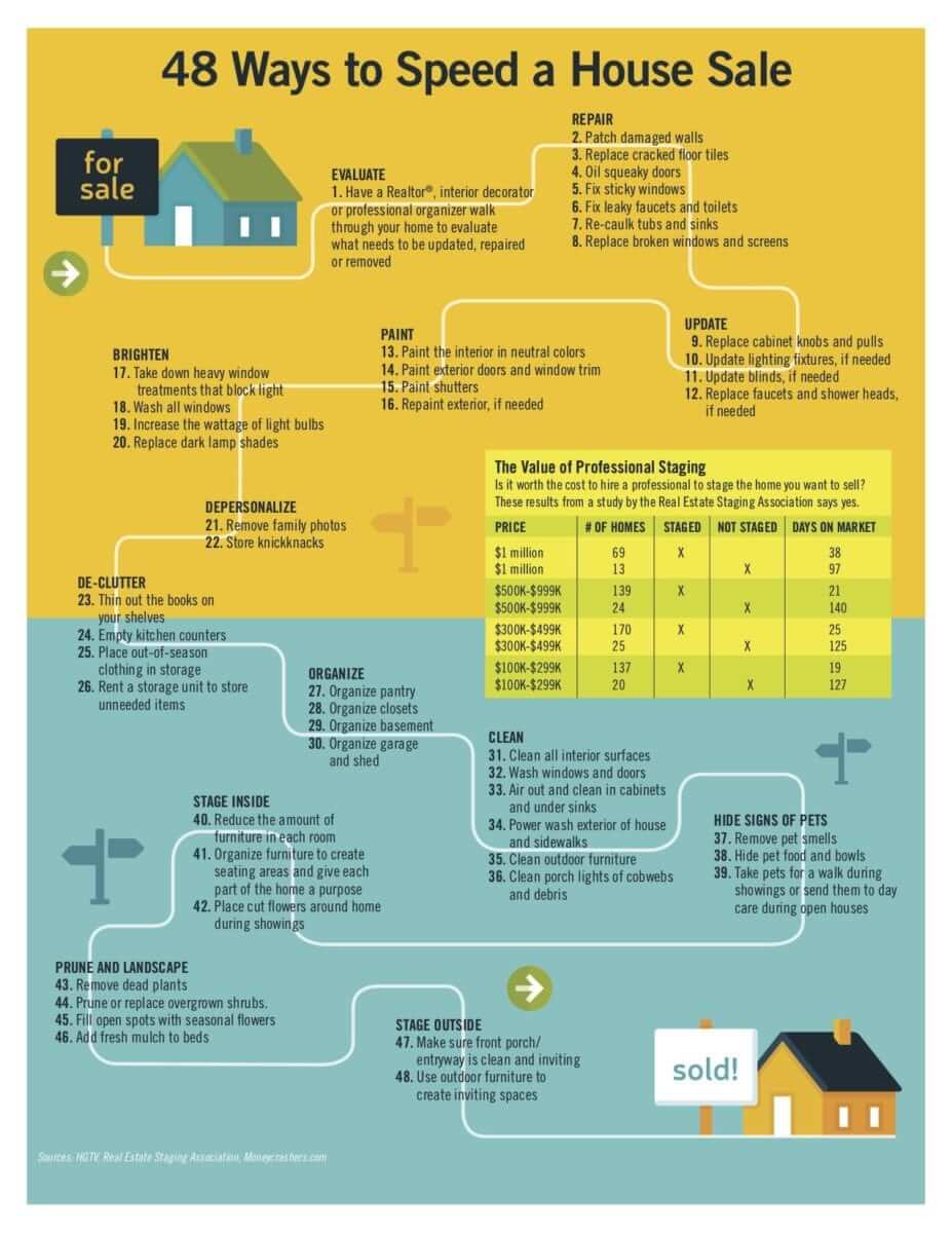 how to speed up a home sale