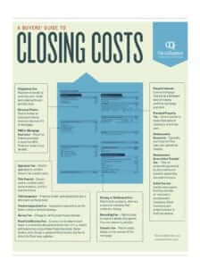 buyer's closing costs in cape coral