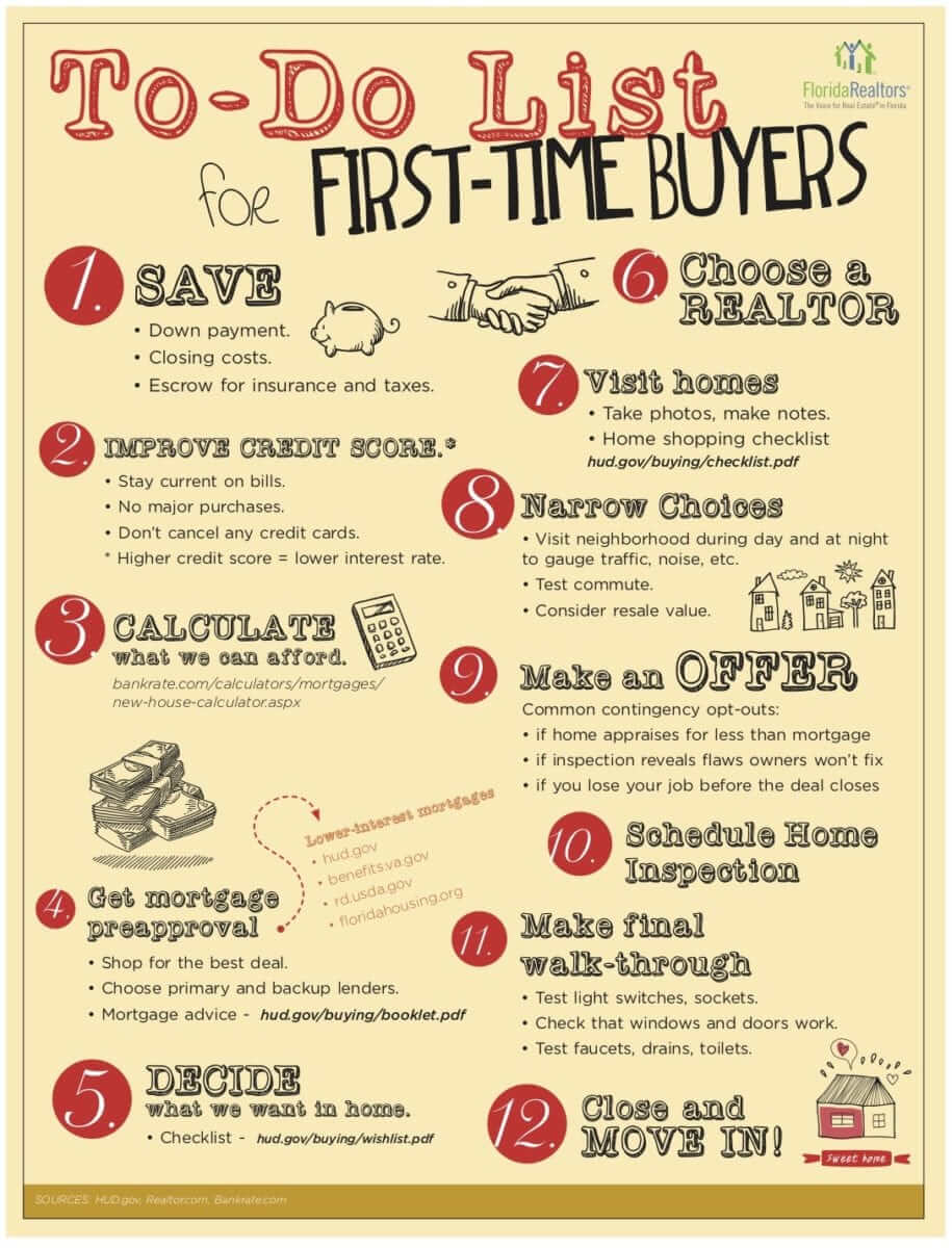 first-time homebuyers to do list