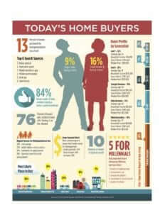 today's home buyer