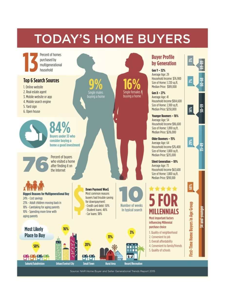 today's home buyer